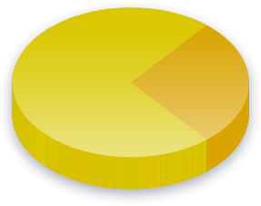 Campaign Finance Poll Results for Income (K-K) voters