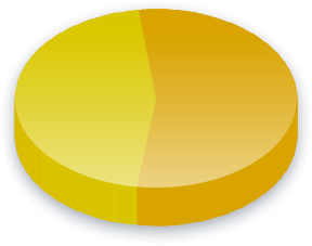 Welfare Poll Results for Left voters