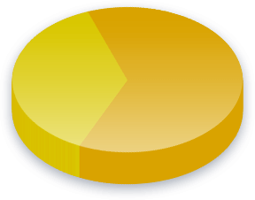 Tariffs Poll Results